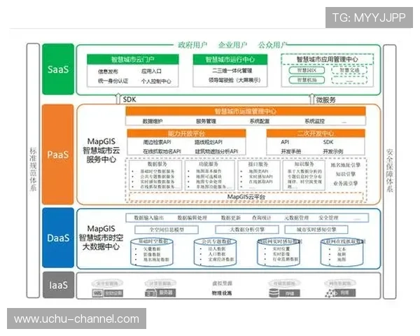 利用云开大平台实现游戏内容多样化与跨平台同步的最新技术应用介绍