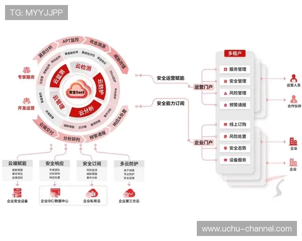 云开网站登录安全性提升指南，保障用户账号信息安全的实用技巧与建议